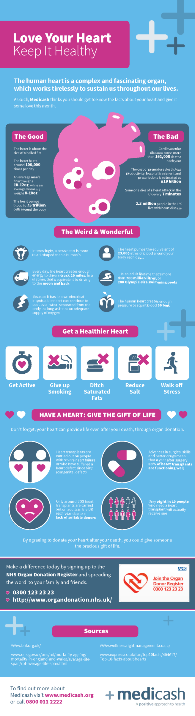 National Heart Month: Love Your Heart, Keep It Healthy - Medicash